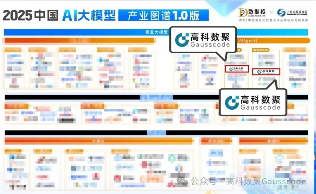 豪门国际入选《2025中国AI大模型产业图谱》双板块，AI赋能汽车产业数智化升级